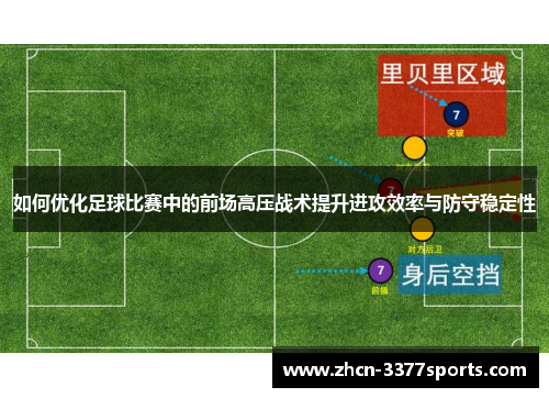 如何优化足球比赛中的前场高压战术提升进攻效率与防守稳定性
