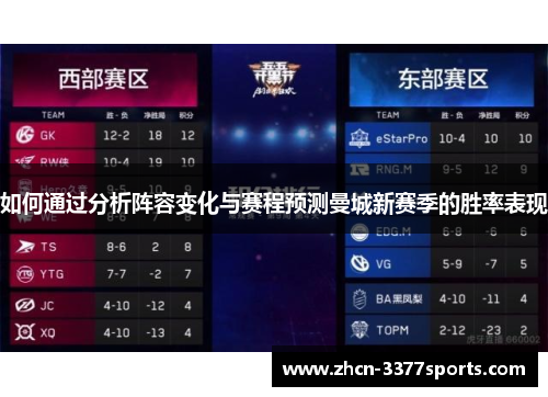 如何通过分析阵容变化与赛程预测曼城新赛季的胜率表现