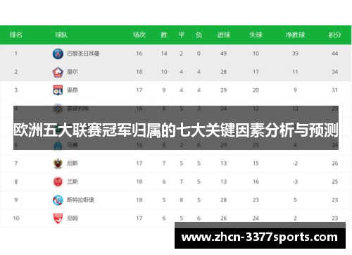 欧洲五大联赛冠军归属的七大关键因素分析与预测