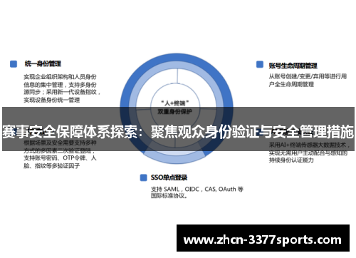 赛事安全保障体系探索：聚焦观众身份验证与安全管理措施