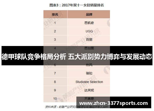 德甲球队竞争格局分析 五大派别势力博弈与发展动态