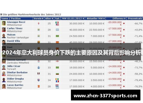 2024年意大利球员身价下跌的主要原因及其背后影响分析