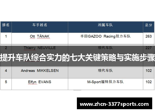 提升车队综合实力的七大关键策略与实施步骤