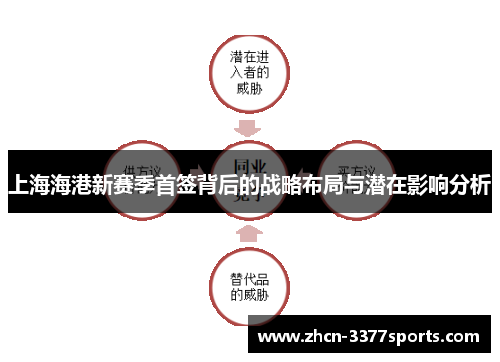 上海海港新赛季首签背后的战略布局与潜在影响分析
