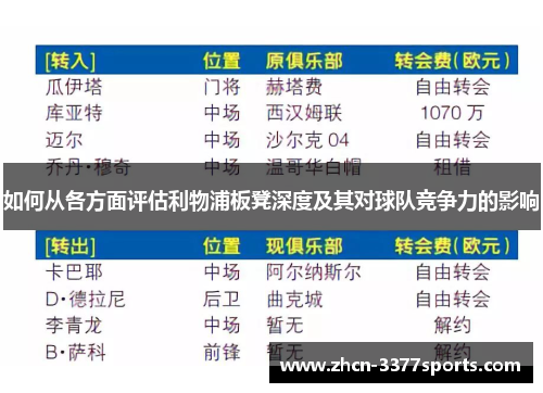 如何从各方面评估利物浦板凳深度及其对球队竞争力的影响