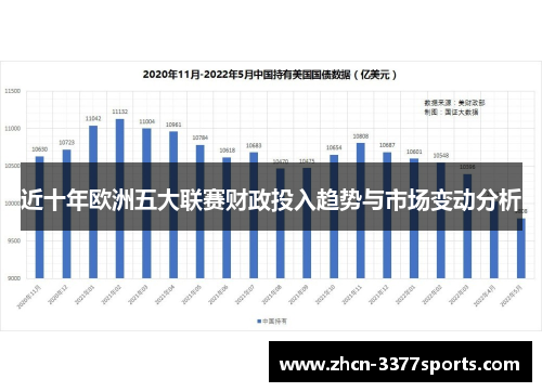 近十年欧洲五大联赛财政投入趋势与市场变动分析