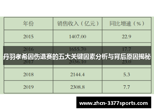 丹羽孝希因伤退赛的五大关键因素分析与背后原因揭秘