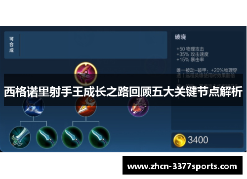 西格诺里射手王成长之路回顾五大关键节点解析