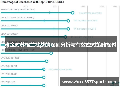 雅金对苏格兰挑战的深刻分析与有效应对策略探讨