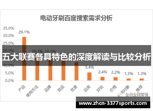 五大联赛各具特色的深度解读与比较分析