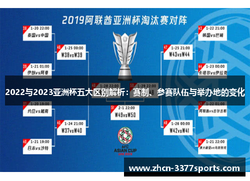 2022与2023亚洲杯五大区别解析：赛制、参赛队伍与举办地的变化