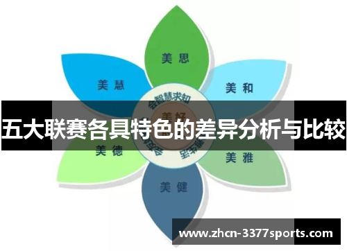 五大联赛各具特色的差异分析与比较 五大联赛各具特色的差异分析与比较