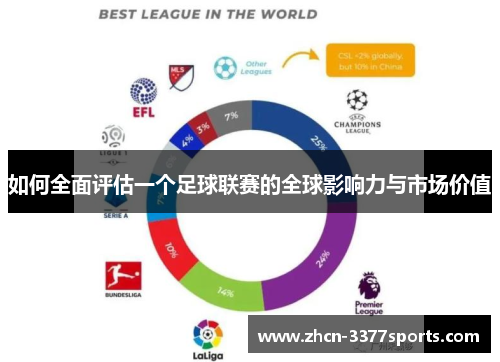如何全面评估一个足球联赛的全球影响力与市场价值