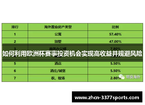 如何利用欧洲杯赛事投资机会实现高收益并规避风险