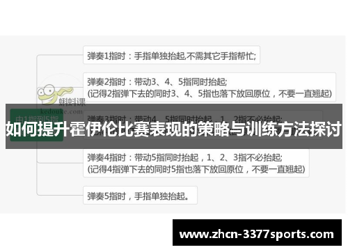如何提升霍伊伦比赛表现的策略与训练方法探讨