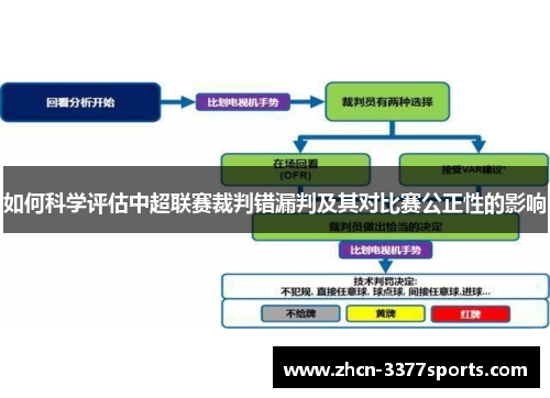 如何科学评估中超联赛裁判错漏判及其对比赛公正性的影响